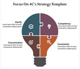 Focus on 4C's Strategy Template - Clarify, Competency, Constraints, Concentration. Infographic template with icons and description placeholder