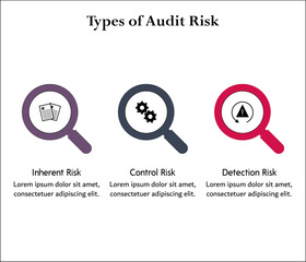 Three types Of Audit risk - Inherent, Control, Detection risk. Infographic template with icons and description placeholder