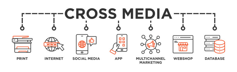 Cross-media banner web icon vector illustration concept with icon of print, internet, social media, app, multichannel marketing, webshop and database