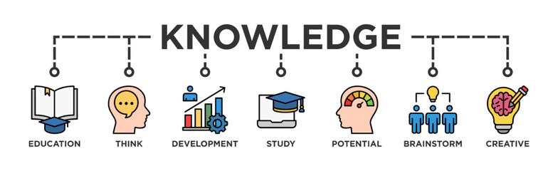 Knowledge banner web icon vector illustration concept with icon of education, think, development, study, potential, brainstorm, and creative