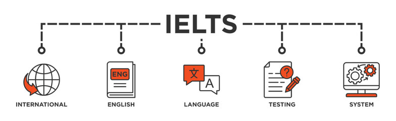IELTS banner web icon illustration concept for International English Language Testing System with an icon of globe, England flag, communication, evaluation, and gears
