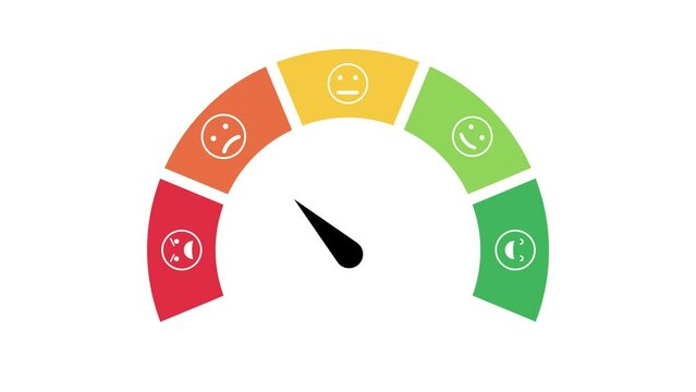 satisfaction speedometer with animated emoticons satisfaction gauge bar with speedometer models and colors and emoticons 4k looping