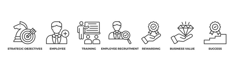 HRM banner web icon vector illustration concept of human resource management with icon of strategic objectives, employee, training, employee recruitment, rewarding, business value, and success	