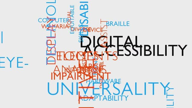 Digital accessibility word tag cloud. 3D rendering, white variant, loop able