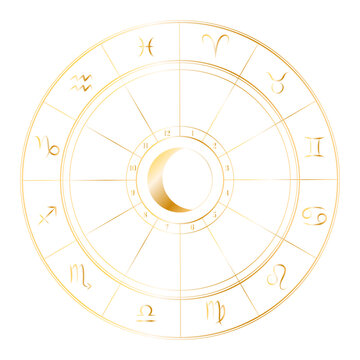 Astrological zodiac vector circle golden wheel with zodiac signs for horoscope forecast