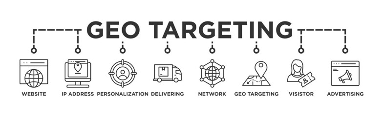 Geo-targeting banner web icon illustration concept with icon of website, ip address, personalization, delivering, network, geo targeting, visistor, advertising