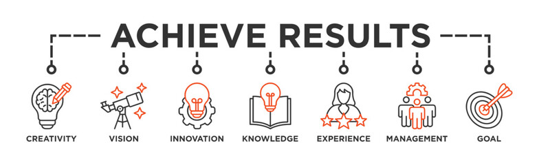 Achieve results banner web icon vector illustration concept with icon of creativity, vision, innovation, knowledge, experience, management and goal