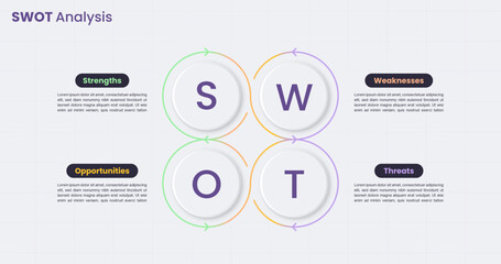 SWOT analysis infographic circle diagram template for business strategic planning concept