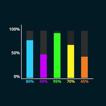 Bar Chart Timeline infographic template Animation Video