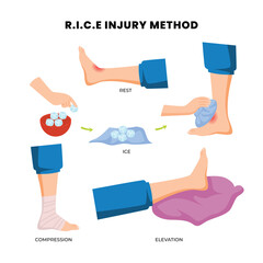 R.I.C.E Method treat injury knee ankle sprain pain heal for medical poster infographic or banner, (Rest, Ice, Compression, Elevation) designed to reduce pain and swelling and speed up your healing.