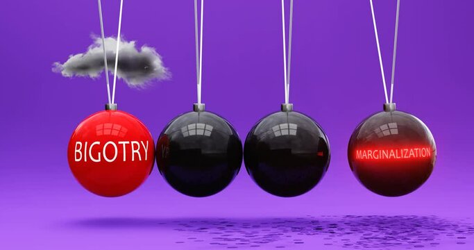 Bigotry leads to marginalization. A Newton cradle metaphor in which bigotry sets marginalization in motion. Vicious cycle. Cause and effect relation between bigotry and marginalization. Can be looped
