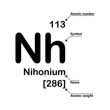 Nihonium chemical element. Atomic number, symbol, name and atomic weight
