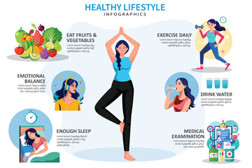 For Healthy lifestyle, take balanced diet, regular exercise, enough sleep, stress management, and avoiding harmful substances like tobacco and excessive alcohol.