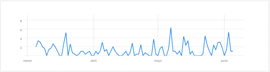 Gráfico fluctuaciones factores o variables a evaluar, recurso gráfico, elementos de diseño, ventas, finanzas, riesgo, cálculos, comportamiento, mercados, salud, posicionamiento en un gráfico lineal
