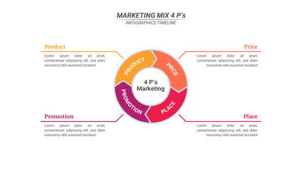 Marketing Mix 4P Infographic with 4 Steps and Editable Text for Business Plans, Marketings, and Presentations.