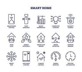 Smart home sensors and house detector automation outline icons collection set. Labeled elements with technological advanced appliance systems for safety and comfort monitoring vector illustration.