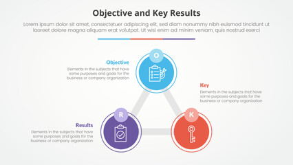 OKR objectives and key results framework infographic concept for slide presentation with triangle cycle circular big circle line connected with 3 point list with flat style