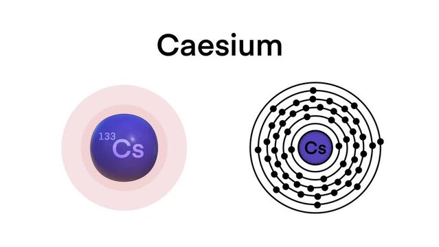 Caesium atom, Chemist atom of Caesium diagram, Caesium Atomic Model, Periodic Table, Science, Atomic mass and number element, electrons revolving around the atom
