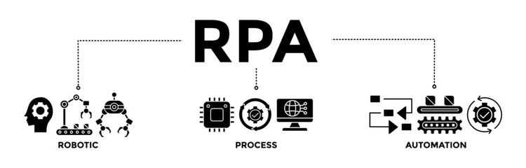 RPA banner icons set for robotic process automation innovation technology with glyph style icon of robot, ai, artificial intelligence, automation, process, conveyor, and processor