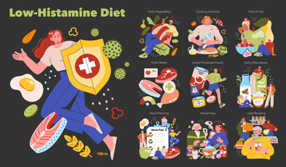 Low Histamine Diet. Flat Vector Illustration