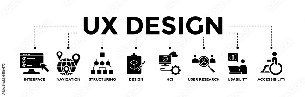 Wall mural ux design banner icons set for user experience design with glyph style icon of interface, navigation