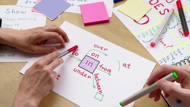 Learning and education concept. A teacher in an English lesson shows a student words, pointing with a marker at the grammatical rules.