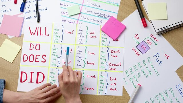 Education and grammar concept. An English teacher writes down words for students.