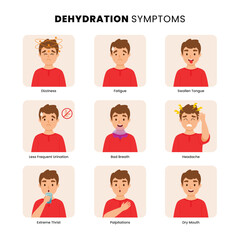 Dehydration symptoms infographic medical poster design, labeled Dehydrated body from water, thirst sweat dry mouth in summer sun heatstroke hydrate disease medicine diagnosis, fatigue, headache.