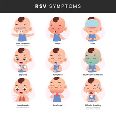 Fototapeta premium Respiratory Syncytial Virus (RSV) symptoms in children infographic medical poster design, labeled runny nose, sneezing, wheezing, dyspnea, cough, sore throat, and fever. Common cold flu human baby.