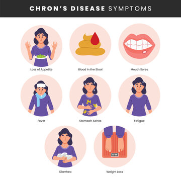 Crohns disease symptoms from inflammatory bowel illness diagram, infographic medical poster design, labeled problems from digestive tract inflammation, Crohn syndrome, Pain and diarrhea cause.