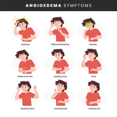 Angioedema symptoms infographic medical poster design, labeled man character cartoon with edema affecting lips, face, neck, extremities oral cavity, larynx, and gut. painful and mimics acute abdomen.