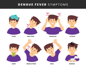 Dengue fever symptoms infographic medical poster design, labeled Infectious mosquito disease diagnosis - skin rash, vomiting or nausea, headache, and pain of the various body parts.