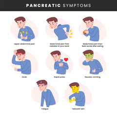 Pancreatic symptoms infographic medical poster design, labeled acute pancreatitis symptoms, disease in which malignant cells form in the tissues of the pancreas, fever, abdominal pain, rapid pulse.