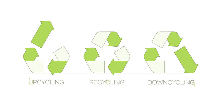 Recycling, upcycling, downcycling sign. Sustainable ecology and environment. Zero waste. Flat Vector illustration.