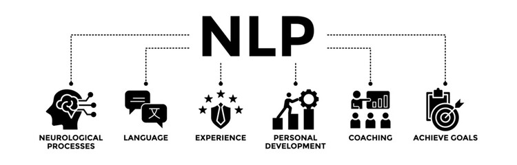NLP banner icons set for Neuro-linguistic programming with glyph style icon of neurological process, language, experience, personal development, coaching, and achieve goal	