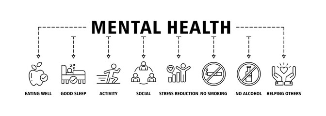 Mental health web icon set vector illustration concept with icon of eating well, good sleep, activity, social, stress reduction, no smoking, no alcohol, helping others