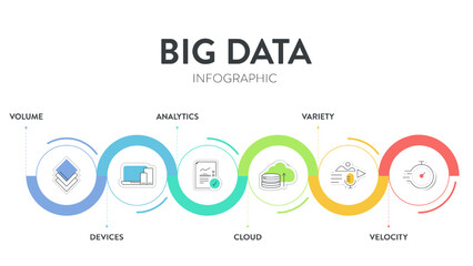 Big data analytic strategy infographic diagram chart illustration banner template with icon set vector has volume, devices, analytics, cloud, variety and velocity. Business technology analysis concept