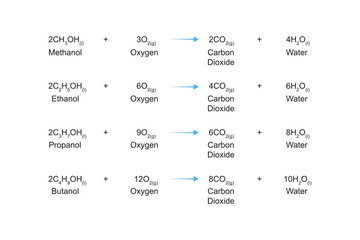Types of Alcohols Combustion Scientific Design. Vector Illustration.