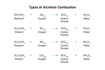 Types of Alcohols Combustion Scientific Design. Vector Illustration.