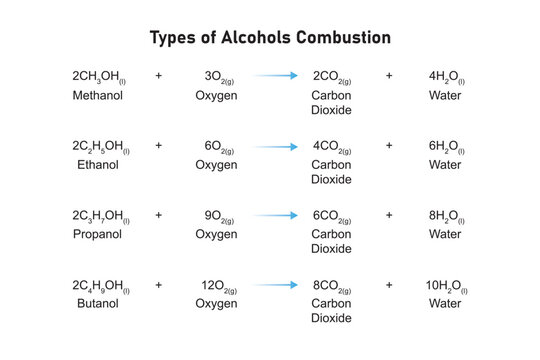 Types of Alcohols Combustion Scientific Design. Vector Illustration.