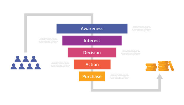 Infographic Sales funnel diagram template for business presentation.