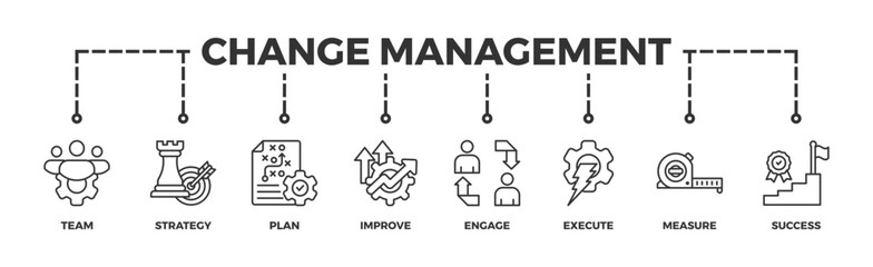 Change management banner web icon illustration concept business transformation and organizational change with team, strategy, plan, improve, engage, execute, measure, and success icon