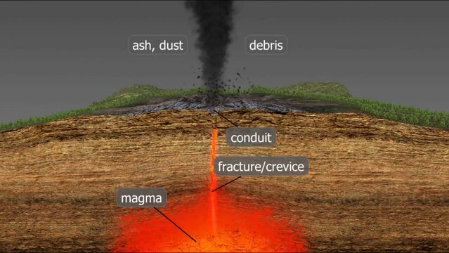 Formation of stratovolcanoes