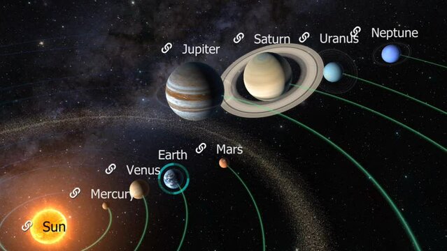 The earth and planetary orbits