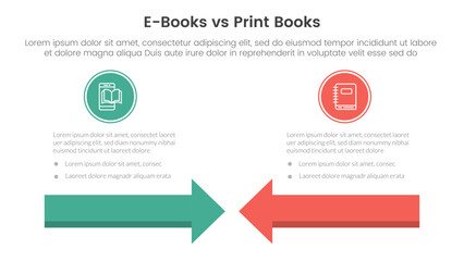 ebook vs physical book comparison concept for infographic template banner with arrow head to head with two point list information