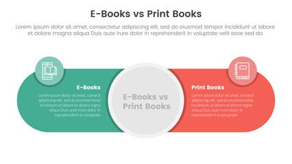 ebook vs physical book comparison concept for infographic template banner with big circle center and round shape with two point list information