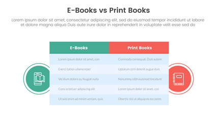 ebook vs physical book comparison concept for infographic template banner with big table box and circle shape badge with two point list information