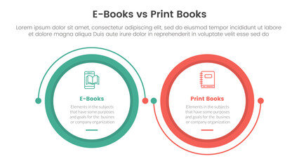 ebook vs physical book comparison concept for infographic template banner with big circle linked connection circular arrow with two point list information