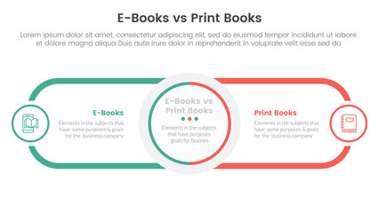 ebook vs physical book comparison concept for infographic template banner with circle center and round outline rectangle for description with two point list information
