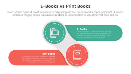Fototapeta premium ebook vs physical book comparison concept for infographic template banner with creative circle and round rectangle shape left and right with two point list information